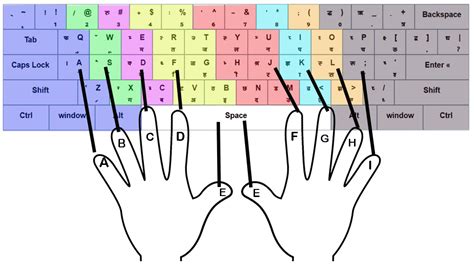 Toradh íomhá ar Computer Typing Font Face