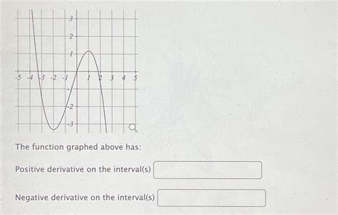 Toradh íomhá ar Function with Positive Derivative