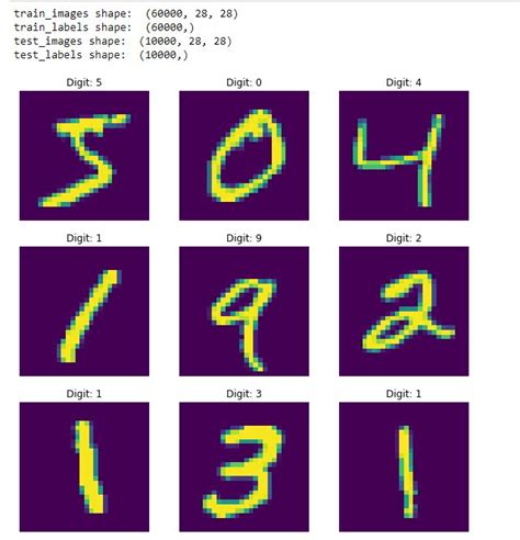 Toradh íomhá ar Python Neural Network Search