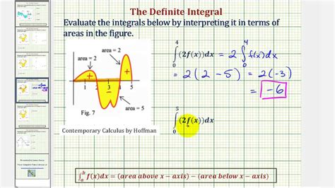 Image result for Different Integral Graphs