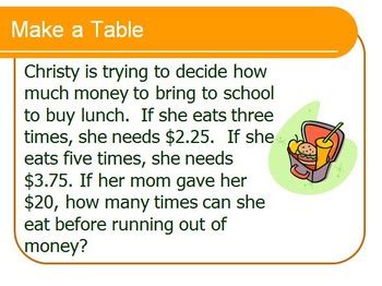 Image result for A Problem Solving Table