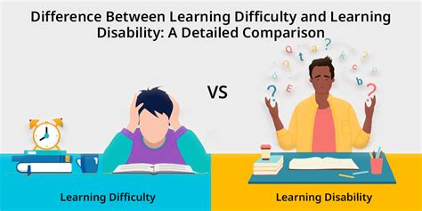 Afbeeldingsresultaten voor What Learning Disability Is Li