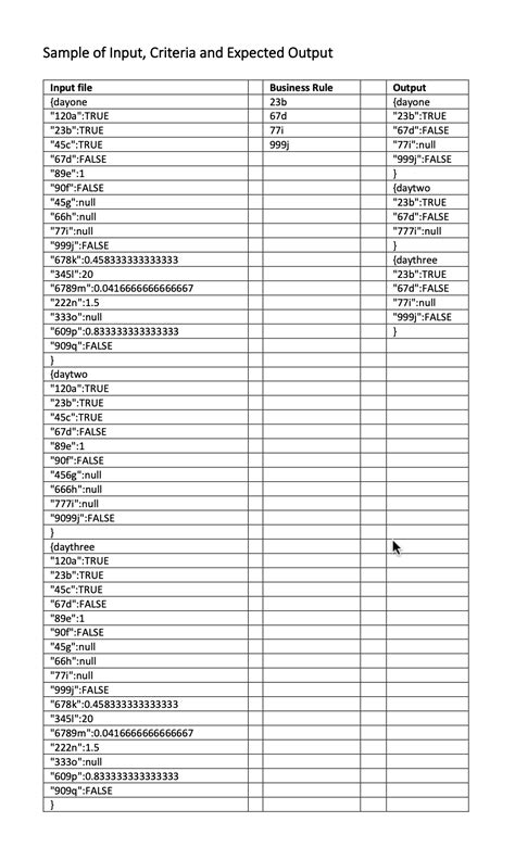 Image result for Sample JSON File for Employee