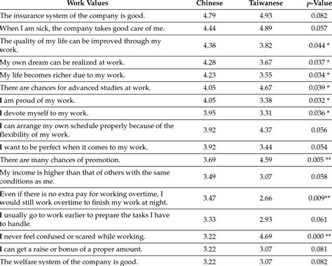 Image result for High Test Work Function Value