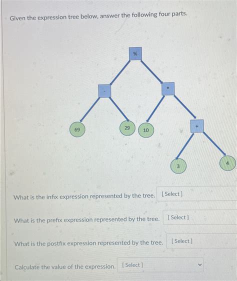 Infix to Postfix Expression Tree に対する画像結果