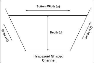 Image result for Trapezoidal Channel Formula