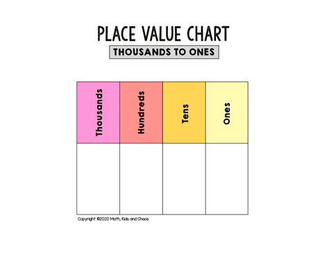 Image result for Place Value Chart for Multiplying