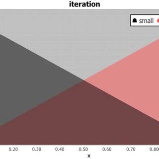 Image result for Iteration Variable Code