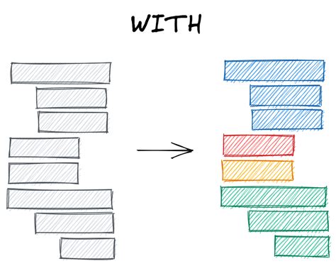 Afbeeldingsresultaten voor IBM Intermediate SQL