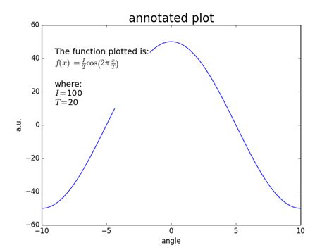 Image result for Annotate Line Plot Matplotlib