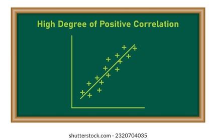 Image result for Positive Relationship Graph