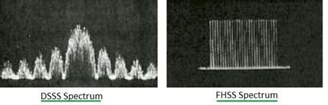 Image result for Dsss Spectrogram