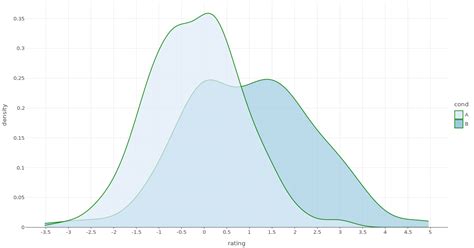 Toradh íomhá ar Fill in Plot Python