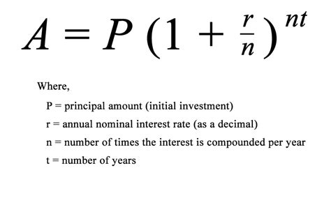Image result for Math Equation for Compounding Interest