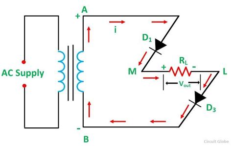 Image result for Full Wave Bridge Rectifier Graph