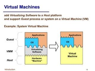 Image result for VMM Machine Interoduction