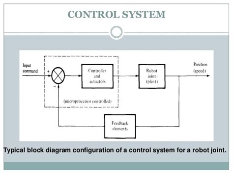 Image result for Welding Machine Controller Block Diagram