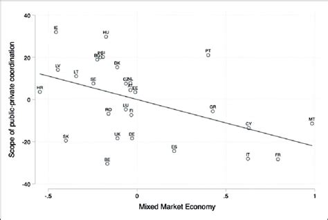 Image result for Morgan Markets Data Query Regression Graph