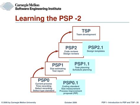 Image result for PSP Software Process Personal Average Proxy Size Table