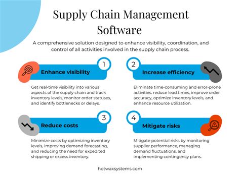 Image result for Software to Manage Supply Chain Management