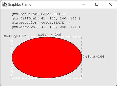 Toradh íomhá ar Drawing in Java