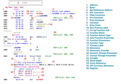 Ghidra Control Flow Graph Example に対する画像結果