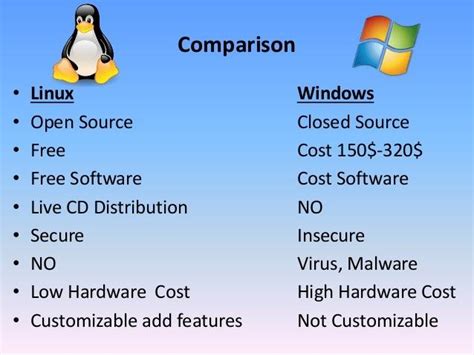 Afbeeldingsresultaten voor Windows Vs. Linux Comparison