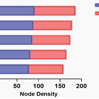 Node Machine Utilization に対する画像結果