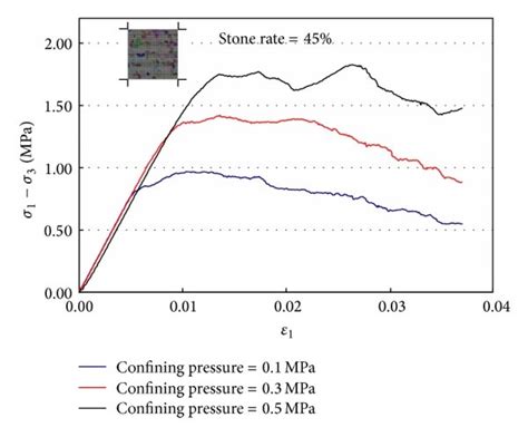 Image result for Block Over Block Compression