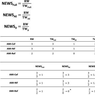 Image result for News Colour Coding Score