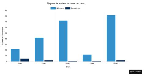 Image result for Chart.js Adding Text Box