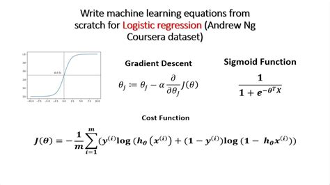 Image result for Machine Learning Layer Equation