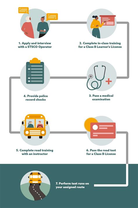 Image result for Class G Driver Training