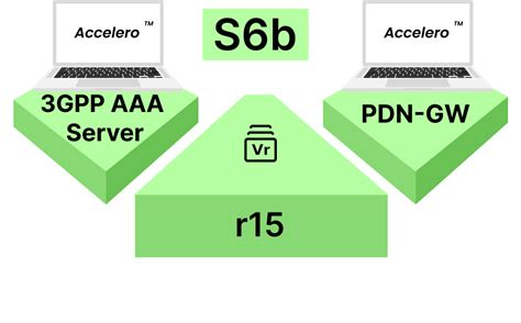 Image result for SBI Protocol Stack
