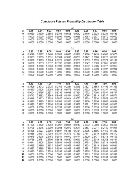 Image result for Poisson Distribution PDF and CDF