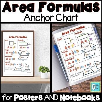 Image result for Distance Formula Anchor Chart