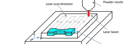 Image result for How to Make Part Rectangular Block Look Good Aesthetically