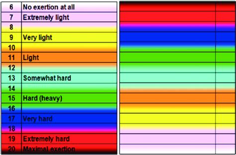 Image result for Color Intensity Scale