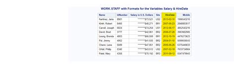 Image result for Proc Format Example