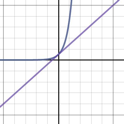 Exponential Slopes Examples に対する画像結果