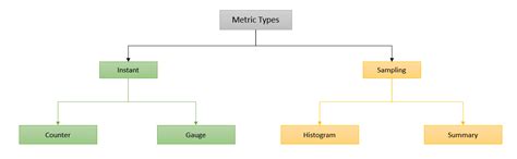 Image result for Promql vs SQL