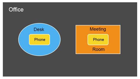 Image result for Object Composition Java