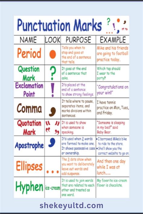 Image result for Punctuation Rules and Examples