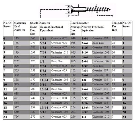 Standard Screw Thread Chart に対する画像結果