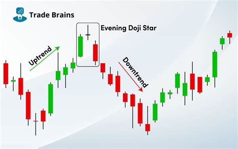 Image result for Doji Chart Pattern