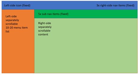 Image result for ListBox CSS
