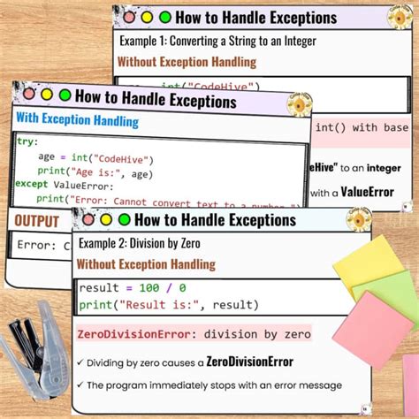 Toradh íomhá ar Try/Except Else Finally Python