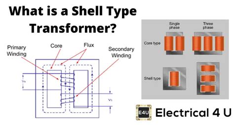 Shell Type Transformer に対する画像結果