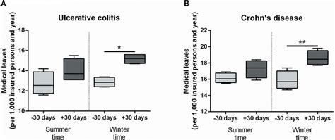 Colitis GraphPad Test に対する画像結果