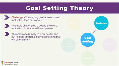 Image result for Examples of Goal Setting Theory